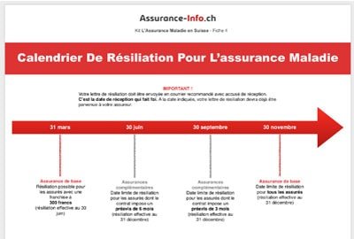 Kit Assurance Maladie fiche 4